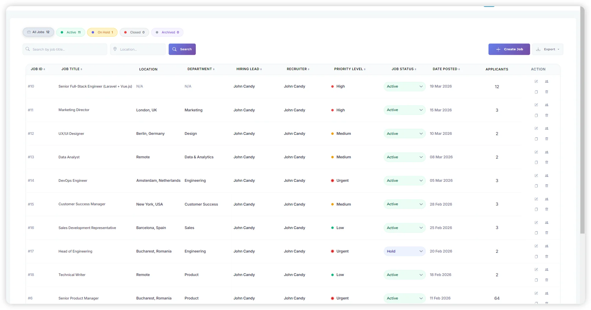 Treegarden applicant tracking dashboard showing open jobs, hiring leads, recruiters, job status and applicant counts