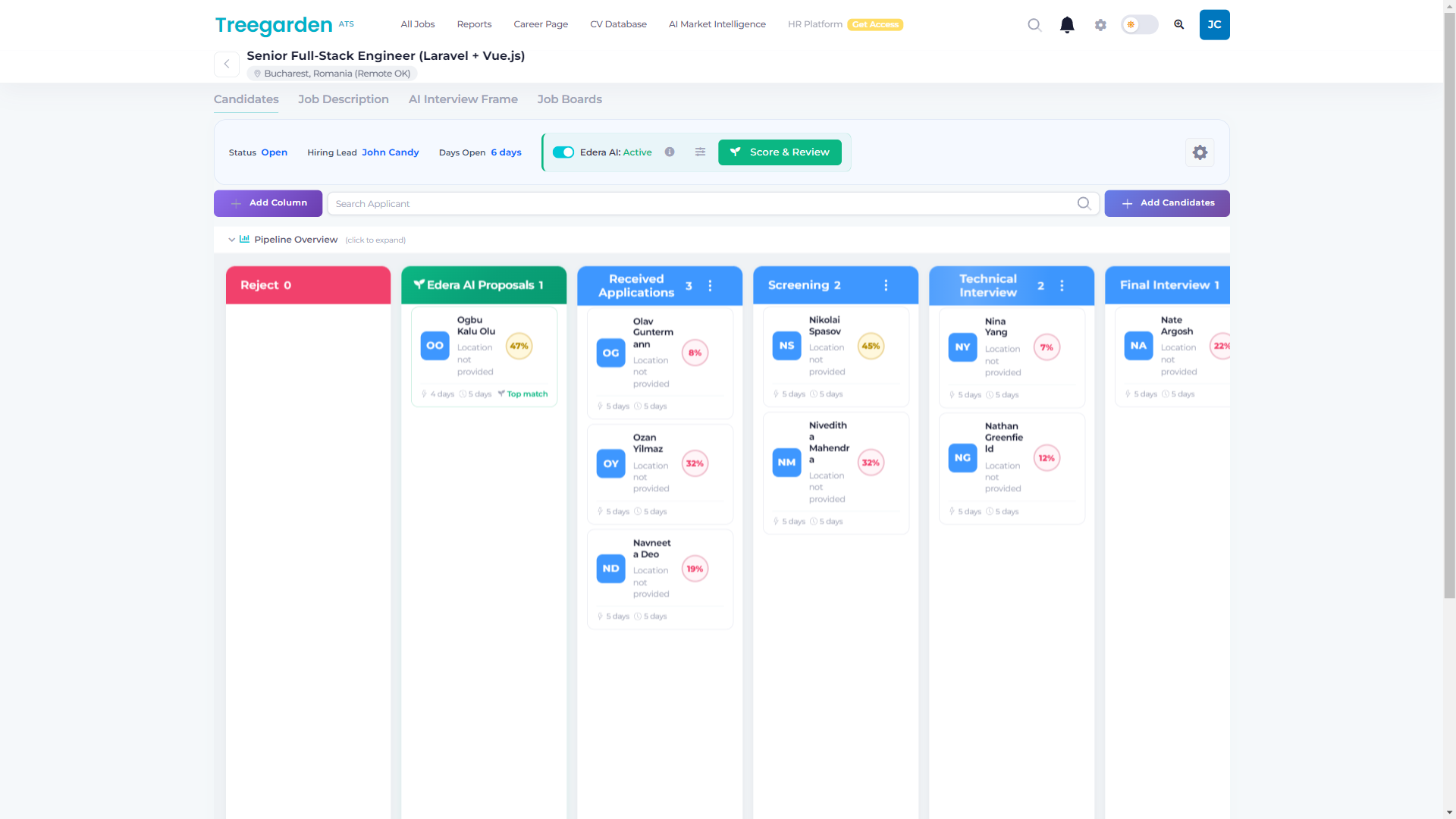 Treegarden Kanban pipeline showing a Senior Full-Stack Engineer role with candidate cards across Applied, Screening, Technical Interview, and Offer stages, each card displaying Edera AI match scores ranging from 61 to 94