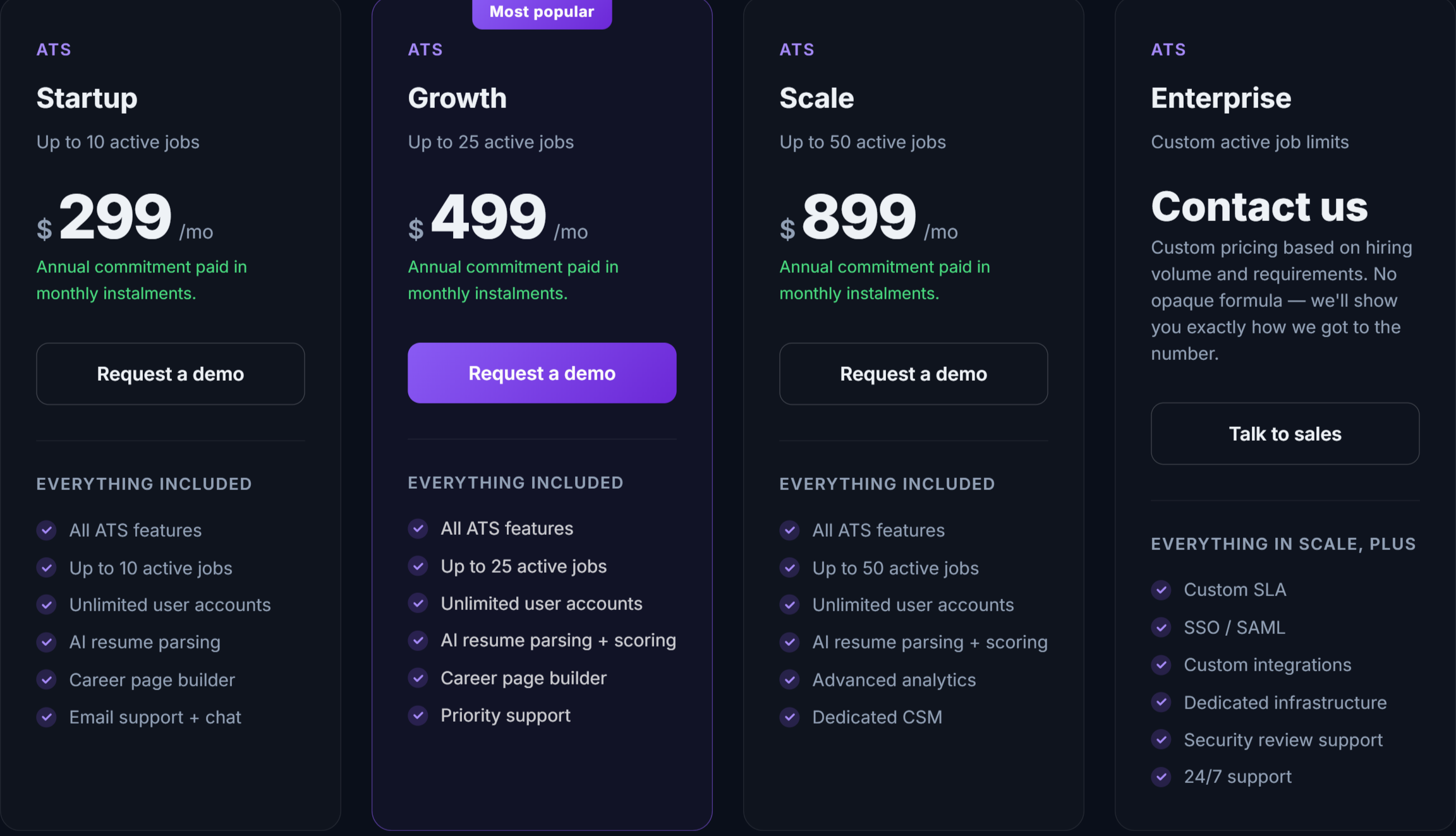 Treegarden pricing page showing four tiers: Startup at $299 per month, Growth at $499 per month (labeled Most Popular), Scale at $899 per month, and Enterprise with Contact us. Each plan lists included features including Unlimited user accounts and All ATS features.